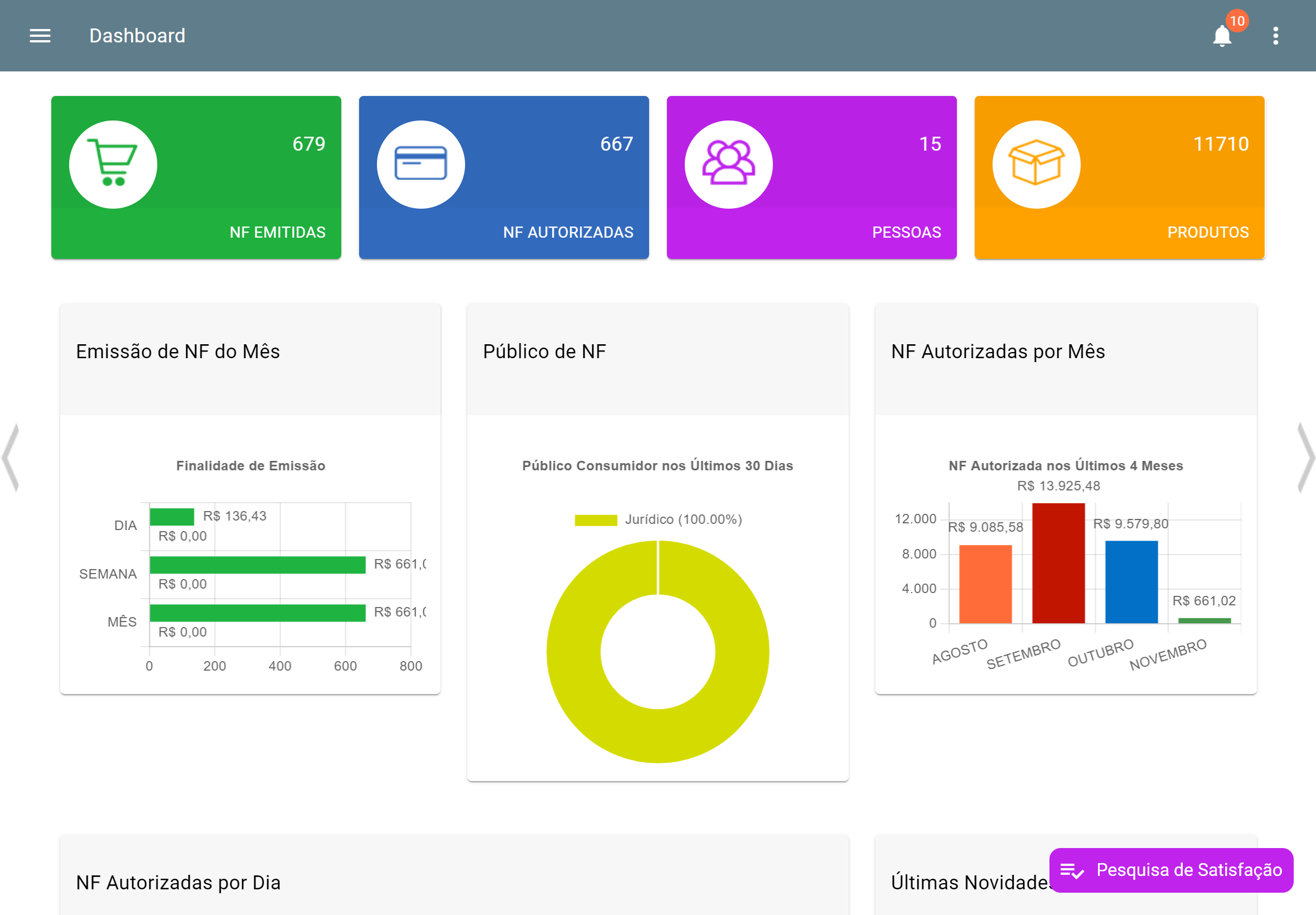 Fiscal dashboard