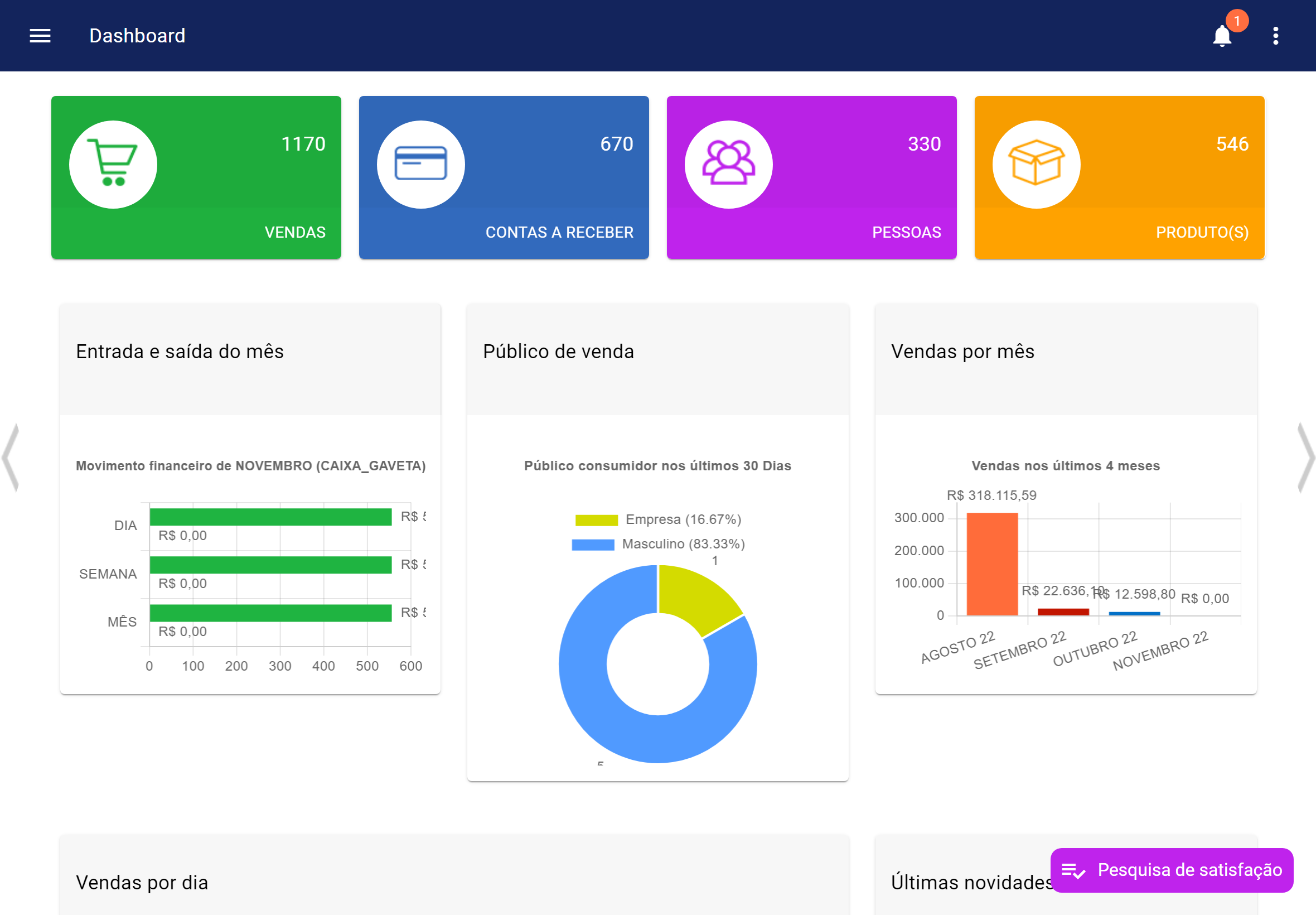 Gestão dashboard